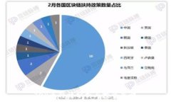   TOP币行情分析与投资策略