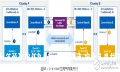 如何预防TP钱包DApp链接诈骗：安全使用指南