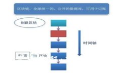 TP钱包怎么卖币教程：新手用户的全面指南
