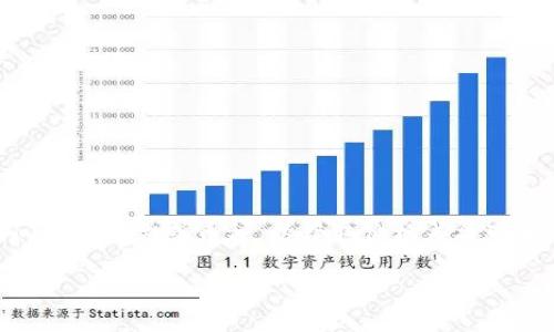 数字货币搬砖钱包是近年来不断受到关注的一种投资方式，特别是在数字货币市场迅速发展的背景下。搬砖的意思是通过在不同平台之间转移资金或币种，以获取价格差异带来的利润。而搬砖钱包则是为这种操作提供便利的工具，帮助用户安全、快速地存储和转移资产。以下是关于数字货币搬砖钱包的详细介绍。

数字货币搬砖钱包的前景与使用指南