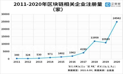 虚拟币钱包转给另外的人


如何将虚拟币从钱包转给他人？详尽指南