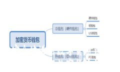 如何高效安全地进行数字货币钱包地址互转如何