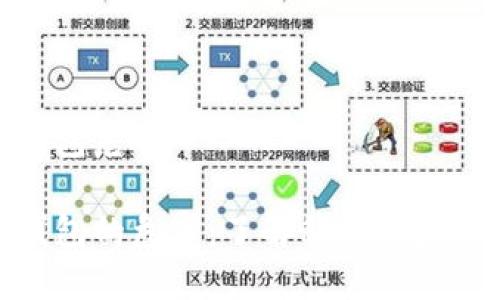 数字钱包危害

数字钱包的危害：了解科技背后的风险