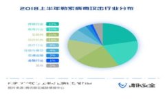 : 通用的数字币钱包：选择与使用指南