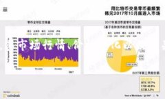 波币行情最新价格是当下众多数字货币投资者和
