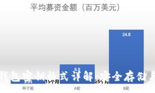 :
数字货币钱包密钥格式详解：安全存储与管理指南