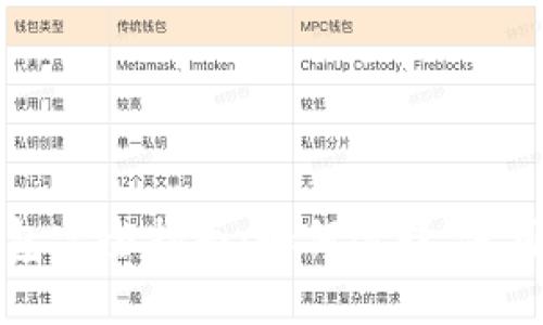 虚拟货币钱包完全指南：如何选择、使用与安全管理