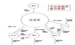 安全钱包下载：Safepal安卓版官网及使用指南安全