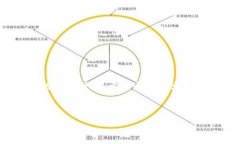     币币交易官网app的全面解析与使用指南 / 关键