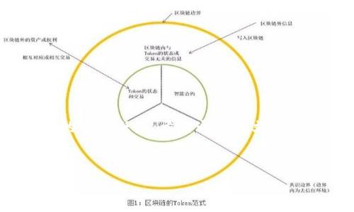   
  币币交易官网app的全面解析与使用指南 / 

关键词：  
 guanjianci 币币交易, 交易所, 加密货币, 投资, 数字资产 /guanjianci 

---

引言

随着区块链技术的发展和加密货币的普及，越来越多的人开始关注币币交易。币币交易是指通过交易平台将一种虚拟货币兑换为另一种虚拟货币的过程。这种交易方式为投资者提供了多样的投资选择，伴随着币币交易官网app的出现，用户可以更加便捷地进行交易和管理他们的数字资产。

本文将详细介绍币币交易官网app的功能与使用方法，并解答一些用户可能遇到的问题，帮助大家更好地理解和使用币币交易平台。

什么是币币交易官网app？

币币交易官网app是指可用于进行虚拟货币交易的移动应用程序。用户可以在此应用中进行买卖操作，不同于法币交易，当中的交易对主要是以加密货币为主，如比特币（BTC）、以太坊（ETH）、莱特币（LTC）等。同时，币币交易也允许用户将他们在交易所中持有的一种货币转换为另一种货币。

币币交易官网app集成了多种功能，包括实时行情查询、图表分析、资产管理、订单类型定制等，用户可以方便和高效地利用这些工具来制定他们的投资策略。

币币交易的优势

币币交易的优势主要体现在几个方面：

ul
    li多样性：币币交易允许用户在众多的加密货币中进行选择，提供了多样的投资组合，有助于用户进行风险分散。/li
    li灵活性：交易者可以根据市场趋势选择不同的交易对灵活调整投资策略。/li
    li低交易成本：多数币币交易平台相对于法币交易收取的交易费率较低，降低了交易成本。/li
    li快速交易：通过app，用户可以迅速下单，抓住市场机会，不会错失良机。/li
/ul

功能介绍

币币交易官网app功能丰富，主要包括以下几个方面：

h41. 实时行情查看/h4
币币交易app通常提供币种的实时价格、涨跌幅、交易量等信息，用户可以随时掌握市场动态。

h42. 交易功能/h4
用户可以在app上进行多种交易操作，包括限价单、市场单等。通过这些功能，用户可以自主设置买入或卖出的价格，确保交易能够在合适的时机进行。

h43. 资产管理/h4
用户可以查看自己的账户余额、持有的不同币种、历史交易记录等信息，方便管理投资组合。

h44. 安全保障/h4
许多币币交易app会提供双重身份验证机制，确保用户的账户安全。同时，也支持冷钱包储存多种数字资产，进一步保护用户资产。

h45. 社区与资讯/h4
一些app内置社区功能，用户可以在这里分享投资经验，互相交流。同时，资讯模块为用户提供最新的市场动态和行业新闻，帮助用户做出更明智的投资决策。

如何下载和注册币币交易官网app？

下载和注册币币交易官网app的过程通常较为简单。以下是一般步骤：

h41. 下载app/h4
用户可以根据自己的手机操作系统（iOS或Android）在对应的应用商店搜索并下载币币交易app。确保下载官方版本，以免遭到钓鱼或诈骗。

h42. 注册账户/h4
首次使用的用户需要进行账户注册，提供基础信息如邮箱、手机号及设置密码。注册完成后，用户通常需要验证邮件或短信，以确保信息的真实性和安全性。

h43. 完善个人信息/h4
为了满足监管要求，用户需要提供进一步的身份验证信息，可能包括身份证、照片等进行KYC（认识你的客户）认证。

h44. 充值与交易/h4
账户完成验证后，用户可以通过银行转账、电子钱包等方式向账户充值，然后即可使用交换平台的功能，进行币币交易。

常见问题解答

h41. 如何选择合适的币币交易平台？/h4
选择合适的币币交易平台是一个非常重要的因素。以下是一些建议：
ul
    li安全性：选择那些有良好口碑，且采取高安全标准（如双重验证、冷存储等）的交易平台。/li
    li用户体验：一个用户友好的界面能够帮助你快速上手，并且高效交易。/li
    li支持的币种：确保平台支持你想进行交易的币种，品种越多，选择越丰富。/li
    li交易费用：比较不同平台的交易费率，选择费用透明的平台。/li
    li客户支持：了解平台是否有优质的客服服务，以应对各种可能的问题。/li
/ul

h42. 如何进行币币交易？/h4
进行币币交易的流程如下：
ol
    li选择交易对：在app内选择你想交易的币种的对应交易对，比如BTC/ETH。/li
    li输入交易数量：输入你希望买入或卖出的数量，并选择订单类型（限价订单或市价订单）。/li
    li确认交易：在检查所有信息无误后，点击确认交易。系统将根据你的设置进行交易。/li
    li查看交易记录：完成交易后，可以在交易记录中查看相应的交易详情。/li
/ol

h43. 币币交易如何控制风险？/h4
控制风险是每个投资者都需要考虑的问题，以下是几种风险控制的方法：
ul
    li分散投资：不要将所有资金投入单一币种，通过投资多种货币来分散风险。/li
    li止损策略：设定止损位，当市场波动时及时止损，避免更大损失。/li
    li市场研究：时刻关注市场动态，及时获取行业资讯和分析。/li
    li保持冷静：切忌情绪化操作，确保每次交易都有理性依据。/li
/ul

h44. 如何确保交易的安全性？/h4
确保交易安全需要多方面的考虑：
ul
    li账户保护：设置强密码并启用双重验证，增强账户安全。/li
    li防范钓鱼：不要点击不明链接，确保访问平台网址的真实性，避免因钓鱼网站而损失资产。/li
    li定期检查账户活动：定期查看账户的登录记录，确保没有异常登录情况。/li
    li存储加密货币：长时间不操作的资产可转移到冷钱包，增加安全性。/li
/ul

h45. 如何判别市场趋势？/h4
判别市场趋势是成功交易的关键之一，以下是一些方法：
ul
    li技术分析：使用各类技术指标（如MACD、RSI、K线图），通过图表分析市场走向。/li
    li新闻分析：关注重要的市场新闻，市场对政策、技术更新的反应可能直接影响币价。/li
    li市场情绪：通过社交媒体和社区了解其他投资者的看法，群体心理对市场有较大影响。/li
    li量价关系：观察成交量变化，量价关系能够有效提供市场转向信号。/li
/ul

总结

币币交易官网app的兴起为越来越多的用户提供了方便快捷的交易方式，使得投资者可以灵活地进行加密货币的买卖。了解如何选择、注册和安全地进行交易是每个用户的重要任务。希望通过本文的介绍能帮助大家更加深入地了解币币交易，实现更好的投资回报。在未来的投资之路上，保持谨慎，随时学习和更新知识，才能在快速发展的加密货币市场中立于不败之地。

--- 

为了让内容更为生动上面约2300字的内容，用户仍需在探索和实践中不断丰富自己的币币交易经验。