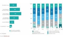 2023年最佳虚拟币交易APP排行榜：选择最适合你的
