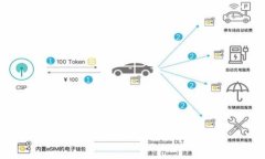   区块链钱包丢失后如何处理？ /  guanjianci 区块链