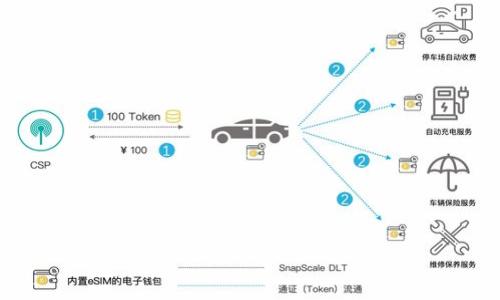   区块链钱包丢失后如何处理？ / 

 guanjianci 区块链钱包, 钱包丢失, 如何找回, 数字货币安全, 钱包恢复方法 /guanjianci 

区块链技术的发展使得数字货币的使用越发普及，越来越多的人开始使用区块链钱包来储存和管理他们的数字资产。然而，随着钱包的使用频率增加，钱包丢失或被盗的事件也时有发生。这篇文章旨在探讨如果您的区块链钱包丢失，您该如何处理的相关内容。

### 什么是区块链钱包？

区块链钱包是一个数字工具，它允许用户存储和管理他们的数字货币。不同于传统银行的账户，区块链钱包并不存储实际的货币，而是保存与货币相关的私钥和公钥。私钥是用户用于签署交易的，并控制能够发送货币的权利，而公钥则可以分享给其他人，方便他们将资金发送给你。区块链钱包有多种形式，包括软件钱包、硬件钱包和纸钱包，每一种都有其独特的优缺点。

### 钱包丢失后有哪些应对措施？

假如您发现您的区块链钱包丢失了，不必惊慌。以下是一些应对措施：

1. **找回助记词**：许多区块链钱包在创建时会生成一组助记词（通常由12到24个英文单词组成），这些助记词可以用于恢复钱包。如果您仍然保留这组助记词，您可以使用它们在新的钱包中恢复账户。

2. **寻找备份文件**：如果您曾经备份过钱包，那么可以通过找到备份文件来恢复资产。备份文件通常是加密的密钥文件，您可以在电脑或外部存储设备中找到。

3. **联系钱包服务提供商**：如果您是通过某个服务提供商使用的区块链钱包，例如，某些在线钱包，您可以与他们联系，咨询是否有找回钱包的服务。不过，由于区块链的去中心化特性，许多钱包公司可能无法提供直接帮助。

4. **检查设备**：如果您的钱包是保存在某个设备上的，确保您已对该设备进行全面检查。恶意软件可能会隐藏文件，确保进行完整的系统扫描。

5. **保持冷静，防止进一步损失**：如果您的钱包包含重要资产，且您确认其丢失，保持冷静是关键。不必急于采取行动，特别是在未确认的情况下，避免购买“找回”服务或联系可疑公司。

### 如何预防钱包丢失？

为了防止钱包丢失，用户需要采取一些预防措施：

1. **定期备份**：确保定期备份您的钱包，并将备份存储在安全的地方。如果您的钱包支持助记词，确保将其记录下来并妥善保管。
   
2. **使用硬件钱包**：如果您持有数量较多的数字资产，考虑使用硬件钱包。它们更安全并不容易被黑客攻击。

3. **更新安全软件**：确保您的计算机和移动设备上都有最新的安全软件，并定期进行系统更新，防止病毒和木马程序入侵。

4. **警惕钓鱼攻击**：不要随便点击来路不明的链接或提供个人信息给不明网站，确保您在访问钱包时使用官方网站的链接。

5. **使用双重认证**：如果您的钱包服务提供商支持双重身份验证（2FA），请务必启用此功能。增加一层额外的安全性可以大大减少钱包被盗的风险。

### 常见问题解答

以下是关于区块链钱包丢失可能会遇到的一些常见问题，以及详细解答。

#### 问题1：区块链钱包能否恢复？

区块链钱包的恢复能力主要取决于你是否有助记词或私钥。如果您有保存在安全的地方的助记词，您可以轻松地在新的钱包软件中恢复访问权限。助记词通常是一个12至24个单词的字符串，它可以生成一组私钥，让您重新获得对钱包的控制权。 

如果您忘记助记词或私钥，恢复的机会则比较渺茫。区块链的特性是去中心化和不可逆转，一旦钱包中的访问权限丢失，就几乎不可能通过任何方式找回资金。

某些在线服务提供商可能会提供找回流程，但大多数情况下，您将需要遵循他们的指导，包括身份验证等过程。

#### 问题2：助记词丢失了怎么办？

如果您的助记词丢失，那么找回钱包的机会几乎为零。助记词是区块链钱包的“钥匙”，没有它，您无法访问您的数字资产。如果您试图使用任何“恢复助记词”的软件或工具，您很可能会遭遇诈骗或数据泄露。

保持助记词的安全是使用区块链钱包的基本要求。理想情况下，您应当将其记录在纸上，并将其储存于安全的地点（例如，保险箱中），而不是保存在计算机或移动设备上。

一些用户用密码管理器存储助记词，但这也有风险，因为如果密码管理器被黑客攻击，您同样会失去访问权限。

#### 问题3：如何防止钱包被盗？

防止钱包被盗的最佳做法包括加强安全措施，提高警惕性，并使用多重保护手段：

1. **使用强密码**：确保钱包和任何相关账户都有强密码，并定期更换。
   
2. **启用双重认证**：如前所述，双重身份验证增加了一层防护。

3. **定期监控账户活动**：及时发现异常活动可以帮助迅速识别潜在的盗贼。

4. **保持最新防病毒软件**：确保设备上安装了最新的安全软件，以防止恶意软件的侵袭。

5. **了解钓鱼攻击**：教育自己和他人保持警惕，不要随意点击可疑链接或下载不明文件。

通过这些措施，您可以显著降低钱包被盗的风险。

#### 问题4：丢失区块链钱包的数字资产会怎样？

如果您丢失了区块链钱包，您的数字资产仍然存在于区块链上，然而您将失去对这些资产的控制权。区块链的设计哲学是不可逆转性，一旦您失去访问权限，资金就无法恢复。即便您在身份验证的过程中联系了钱包提供商，也不能直接恢复资产，除非您提供了正确的助记词或私钥。

因为区块链是公共账本，您可通过区块链地址（钱包地址）查看账户余额和交易记录，但无论如何，失去访问权限后，无法取出或转移这些资产。

在一些情况下，您可以等待市场波动，如果有新的尝试恢复的工具发布，您可以关注社区的动态。但总体来说，最有效的预防措施是事先做好安全备份。

#### 问题5：如何安全使用区块链钱包？

使用区块链钱包的安全性是需要时刻保持的。以下是一些建议：

1. **定期备份**：确保备份您的助记词和私钥，建议在不同的物理位置保存几个备份。
2. **定期更换密码**：随时保持密码的新鲜感。
3. **谨慎处理敏感信息**：不要将密码、助记词等信息存储在计算机或云端服务中。
4. **保持防病毒软件更新**：确保保护设备的安全。
5. **避免使用公共Wi-Fi**：如果必须使用公共网络，请使用VPN。

总之，区块链钱包的安全关系到您的资产安全，时刻保持警觉和遵循安全措施是关键。

希望读完这篇文章，您对如何处理区块链钱包丢失问题以及如何避免此类事件有了更清晰的认识。时刻关注安全，保护好您的数字资产，享受区块链带来的便利！