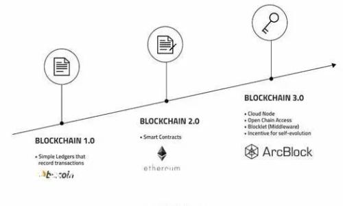 : 2023年最佳虚拟币APP软件推荐：让你的投资更轻松