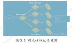 如何设置区块链钱包：一步步详解与常见问题解