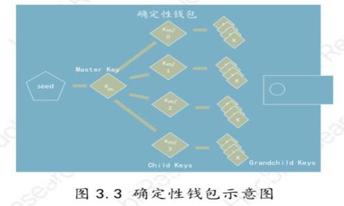 如何设置区块链钱包：一步步详解与常见问题解析