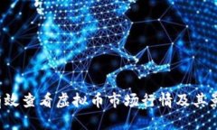  如何有效查看虚拟币市场行情及其影响因素