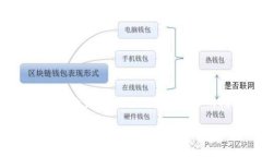 数字钱包下载链接是一个在当今数字金融时代中