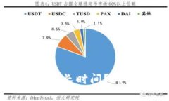 加密货币转到钱包需要多长时间？详解转账速度