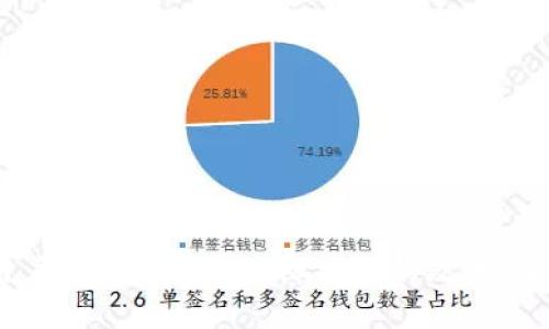 加密货币交易所是一个为用户提供购买、出售或交换加密货币的平台。这些交易所可以是中心化的或去中心化的，每种类型提供不同的用户体验和功能。随着越来越多的人开始接触和投资加密货币，加密货币交易所的定义、功能、意义等方面成为了热门话题。本文将深入探讨加密货币交易所的概念、运作方式、优缺点及未来发展趋势。

  深入探讨加密货币交易所的定义与前景/  
 guanjianci 加密货币交易所, 中心化交易所, 去中心化交易所, 数字货币, 投资平台/ guanjianci 

### 1. 什么是加密货币交易所？

加密货币交易所是一种在线平台，允许用户进行加密货币的买卖和交换。和传统的金融交易所类似，这些平台也提供买卖方对接的服务，使得用户可以以市场价格进行交易。不同于传统金融交易，加密货币交易所支持的交易标的主要是比特币、以太坊、瑞波币等各种数字货币。

交易所的类型分为两个主要类别：中心化交易所(CEX)和去中心化交易所(DEX)。中心化交易所是由公司或机构运营，它们持有用户的资产，一般提供更高的流动性，交易速度也较快。常见的中心化交易所包括币安（Binance）、Coinbase 和 Kraken 等。

去中心化交易所则是基于区块链技术运行的，它们不持有用户资金，而是通过智能合约进行交易。用户可以直接与其他用户进行交易，确保了更高的安全性和隐私性。目前一些知名的去中心化交易所包括Uniswap、SushiSwap和PancakeSwap等。

### 2. 加密货币交易所的运作模式

加密货币交易所的运作涉及多个步骤，通常包括资产的存入、交易匹配、执行及结算等。以下是这些步骤的详细介绍：

#### 2.1 资产的存入

在交易开始之前，用户需要将要交易的加密货币或法币存入交易所账户。这一步很关键，因为它关系到用户的资产安全。中心化交易所通常会提供热钱包和冷钱包，用户的资产会被分开管理，以减少被黑客攻击的风险。

#### 2.2 交易匹配

用户在交易所决定买入或卖出某种数字货币后，交易所会将这一请求与市场上其他用户的交易请求进行匹配。对于中心化交易所，这一过程是在交易所的服务器上完成；对于去中心化交易所，交易则通过智能合约在区块链上完成。

#### 2.3 交易执行

当买卖双方达成一致后，交易就会执行。在中心化交易所中，交易所会立即更新账户余额，完成订单。在去中心化交易所，交易信息会被记录在区块链上，确保所有交易的透明性和不可篡改性。

#### 2.4 结算

一旦交易执行完毕，交易所会进行结算，用户能够看到其账户中资产的变动。此时，用户可以选择继续交易、提取资产或进行投资等其他操作。

### 3. 加密货币交易所的优缺点

加密货币交易所各有其优势和劣势。用户在选择交易所时，需综合考虑这些因素。

#### 3.1 优点

- **流动性高**：许多大型交易所提供高频交易，用户可以轻松买入或卖出其资产。
- **功能多样**：一些交易所还提供交易图表、期货合约、杠杆交易等多种功能，帮助用户制定更复杂的交易策略。
- **用户友好**：尤其是中心化交易所，通常有友好的用户界面，适合初学者使用。

#### 3.2 缺点

- **安全风险**：中心化交易所容易成为黑客攻击的目标，如果安全措施不足，用户的资产可能会面临丢失风险。
- **隐私问题**：许多交易所会要求用户提供身份信息，可能会涉及到隐私泄露的问题。
- **资金冻结**：在某些情况下，交易所可能会冻结用户账户，导致用户无法及时访问其资产。

### 4. 加密货币交易所的未来发展趋势

加密货币市场正在迅速发展，加密货币交易所的未来也将迎来许多变化和挑战。

#### 4.1 行业规范化

随着监管政策的逐步完善，各国政府对加密货币交易的监管将愈加严格。未来的交易所将需要遵循更多的法律法规，以保护用户的利益并防止恶意操作。

#### 4.2 技术持续创新

技术的发展使得去中心化交易所（DEX）逐渐获得用户青睐。未来，我们将看到更多创新的交易模型和技术平台的出现，它们将挑战传统的中心化交易所，并为用户提供更大的选择。

#### 4.3 增强安全性

随着技术的进步，交易所的安全性也将不断提升。采用区块链技术以及多重签名、冷钱包存储等手段，可能会成为行业标准，以增强用户资产的安全性。

### 5. 可能相关的问题

在对加密货币交易所的探讨中，用户可能会对以下问题产生兴趣：

1. 中心化交易所与去中心化交易所的主要区别是什么？
2. 加密货币交易所的安全性如何保障？
3. 如何选择适合自己的加密货币交易所？
4. 加密货币交易所的交易费用通常是如何设定的？
5. 如何在加密货币交易所进行有效的投资？

#### 问题1：中心化交易所与去中心化交易所的主要区别是什么？

在讨论中心化交易所和去中心化交易所时，最明显的区别在于管理模式和资产控制方式。

中心化交易所（如币安、Coinbase等）是由公司或机构主导的一种平台。用户在注册后需要将资金充值到交易所的账户。交易所全权管理用户资产，也负责订单撮合、资金安全等多个方面。虽然这种模式提供了更高的流动性和较快的交易速度，但也存在安全隐患，尤其是黑客攻击或内部欺诈的风险。

相对而言，去中心化交易所（如Uniswap、SushiSwap等）利用区块链技术，使交易的过程更加透明和安全。用户可以通过钱包直接与其他用户进行交易，而无需将资金存放到交易所。这种模式避免了中心化系统的单点故障问题，保障了用户的资产安全。然而，去中心化交易的流动性和速度可能相对逊色，因此不适合所有用户。

#### 问题2：加密货币交易所的安全性如何保障？

安全性是加密货币交易所最重要的考量之一。交易所通常会采用一系列的安全策略来保障用户的资产。例如：

1. **冷钱包和热钱包**：大多数交易所都会将用户资产分开存放，一部分资金存放在冷钱包中，即未连接互联网的储存设备，而另一部分则在热钱包中，用于满足用户的即时需求。冷钱包通常用于存储大部分资金，以降低被盗风险。

2. **多重签名技术**：使用多重签名技术，交易所在进行大额转账时需要多个密钥的验证，这样就算一个密钥被泄露，黑客也无法轻易操控资产。

3. **定期安全审计**：许多交易所会进行安全审计检查，确保系统无漏洞，以应对潜在的安全威胁。

4. **用户身份验证**：用户在开户时需要提供身份信息，交易所利用KYC（Know Your Customer）政策来筛选出不法用户，加强反洗钱和反欺诈检测。

5. **强密码和二次验证**：大多数交易所要求用户设置强密码，并启用双因素认证（2FA），以提供额外的账户安全保障。

#### 问题3：如何选择适合自己的加密货币交易所？

选择一个合适的加密货币交易所对于投资者来说至关重要，以下是几个选择时需要考虑的因素：

1. **安全性**：确保所选交易所有良好的安全记录，并采用先进的安全措施，如多重签名、冷钱包等。

2. **费用结构**：不同交易所的交易费、提现费和存款费差异较大，投资者应详细了解相关费用，并选择费用较低的平台。

3. **交易对和流动性**：选择那些支持多种数字货币交易的交易所，流动性高的平台能够确保用户快速买卖资产。

4. **用户体验**：良好的用户界面和客户服务将极大提升交易体验。新手用户尤其需要一个简单易用的平台。

5. **监管合规**：确保交易所遵循当地法律法规，以保障用户的权利。

#### 问题4：加密货币交易所的交易费用通常是如何设定的？

交易费用是用户在使用加密货币交易所进行交易时需支付的费用。通常，费用的设定主要有以下几种：

1. **交易费**：这是用户买卖数字货币时需支付的费用，通常以交易金额的一定比例收取。费用比例的高低取决于交易所的政策，并且各交易对的交易费可能不同。

2. **提现费**：用户将资金提现到其他钱包时，交易所可能收取一定的提现手续费，这笔费用通常是固定的。

3. **存款费**：虽然大多数交易所以不收取存款费为主，但某些情况下，如在使用信用卡或第三方支付时，交易所可能会收取一定的手续费。

4. **手续费模型**：一些交易所采用“Taker”和“Maker”费用结构。Maker是指提供流动性的用户（下限买单，同时保持订单未成交），而Taker是指从市场上买卖现有订单的用户。Maker的手续费通常低于Taker，鼓励更多用户提供流动性。

5. **VIP等级**：一些大型交易所会根据用户的交易量设定VIP等级，交易量越大，交易费用越低，反之亦然。

#### 问题5：如何在加密货币交易所进行有效的投资？

在加密货币交易所进行有效的投资需要一定的策略和技巧。以下几点或许对投资者有所帮助：

1. **市场分析**：商家应需定期关注市场动态、技术分析及趋势分析等，利用相关数据预测数字货币的涨跌趋势。

2. **资产配置**：切忌将所有资金全部投入某一种或少数几种代币，合理分散投资将能有效降低风险。

3. **设定止损位**：无论市场如何波动，投资者都应设定止损策略，以防止由于市场剧烈波动导致的巨额损失。

4. **情绪管理**：在买卖过程中，避免被情绪左右，保持理性和冷静的决策是至关重要的。

5. **深入学习**：掌握基础知识及技术分析的方法是成功投资的前提，投资者应不断学习，增强自身的投资能力。

### 总结

通过上述分析，我们可以看到加密货币交易所在数字货币生态系统中的中心角色，既是交易的媒介，也承载着投资者的信任与希望。尽管存在安全风险和波动性风险，随着用户教育及技术保障措施的改进，加密货币交易所仍然是未来金融体系的重要组成部分。希望通过本文对加密货币交易所的深入讨论，能够帮助大家更好地理解这一新兴领域，从而做出更加明智的投资决策。