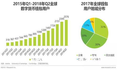2023年最新加密数字货币排行榜详解