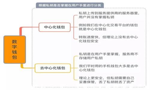 
TP钱包创建地址教程：一步一步带您完成数字资产安全管理