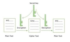   tp删除钱包会造成什么影响？ /  guanjianci tp, 删除