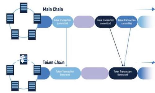 TP钱包作为一种流行的数字货币钱包，其跨链转币的功能常常受到用户关注。本文将对TP钱包的跨链转币功能进行详细介绍，并回答相关的常见问题。

TP钱包能跨链转币吗？详细解析与常见问题解答