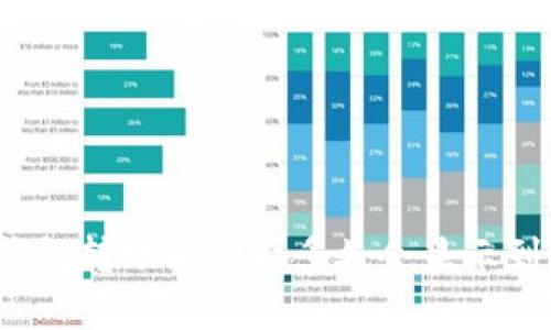 TP钱包转账成功后多久会显示到账？
