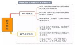 Title: TP钱包如何启用薄饼功能，全面解析和常见