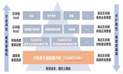

全面解析BEP20钱包：功能、使用与安全指南