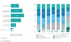 TP钱包转账手续费详解：如何计算与节省手续费的