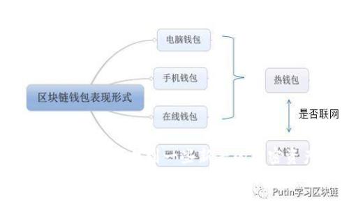   如何在TP钱包上进行安全交易 / 

 guanjianci TP钱包, 加密货币, 区块链, 数字资产, 安全交易 /guanjianci 

在当今的数字经济时代，越来越多的人开始接触加密货币，TP钱包（Token Pocket）作为一种流行的数字资产钱包，为用户提供了便捷的交易平台。本文将详细介绍如何在TP钱包上进行交易，以及相关的注意事项和技巧，以帮助新手用户更加顺利地使用这一工具。

一、什么是TP钱包？
TP钱包是一款支持多种区块链的数字资产钱包，用户可以在其中安全地存储、管理和交易各种加密货币。它不仅支持比特币（BTC）、以太币（ETH）等主流币种，还能与去中心化金融（DeFi）项目进行互操作。这种多功能性使得TP钱包成为了越来越多加密货币用户的首选。

TP钱包的一个显著特点是其用户友好的界面，使得即使是初学者也能轻松上手。此外，TP钱包也支持多种语言，进一步降低了使用障碍。

二、TP钱包的基本功能
TP钱包的核心功能包含资金存储、资产管理、交易执行、DApp访问等。用户可以通过TP钱包进行以下操作：
ul
    li加密货币交易：用户可以直接在钱包内进行各种加密货币的交易，无需转账到中心化交易所。/li
    li资金管理：TP钱包提供了资产的实时监测功能，用户能够随时查看其资产的当前状态。/li
    liDApp访问：用户可以通过TP钱包访问各种去中心化应用（DApp），例如DeFi平台和NFT市场。/li
/ul

三、如何在TP钱包上交易？
在TP钱包上进行交易的步骤可以分为几个部分，具体如下：

h41. 下载和安装TP钱包/h4
首先，用户需要在手机应用商店或者官网下载TP钱包的应用程序。安装完成后，打开应用程序进行注册。用户需提供一些基本的个人信息，并设置一个强密码。

h42. 创建或导入钱包/h4
用户可以选择创建一个新的钱包，也可以导入已有的钱包。如果选择创建新钱包，系统将生成一组私钥和助记词，务必将其妥善保存，以便未来恢复钱包。

h43. 充值加密货币/h4
在进行交易之前，用户需确保钱包内有足够的加密货币。用户可以通过购买或者从其他钱包转账方式添加资产。完成充值后，可以在资产管理界面查看总金额。

h44. 选择交易类型/h4
TP钱包支持多种交易方式，用户可以选择交易所交易、非交易所交易或直接链上交易。根据所需的币种，选择相应的交易方式。

h45. 执行交易/h4
输入交易金额、接收地址等信息，确认无误后，点击“发起交易”。系统会提示用户确认交易细节，用户需仔细审查相关信息，防止因信息错误导致的损失。

h46. 交易后的确认/h4
一旦交易发起，用户可以在交易记录中查看交易状态。TP钱包会提供实时的交易反馈，确保用户能跟踪到交易的每一步。

四、使用TP钱包交易的注意事项
尽管TP钱包提供了相对安全的交易环境，但用户在使用过程中仍需注意一些事项：

ul
    li保护私钥和助记词：这些信息是用户资产的唯一保障，泄漏可能导致财产损失。/li
    li防范网络钓鱼：确保通过官方渠道进行下载和交易，避免进入任何可疑链接或网页。/li
    li定期备份：定期备份钱包信息，以防止意外情况发生。/li
    li使用两步验证：为了增强安全性，建议开启两步验证功能。/li
/ul

五、可能出现的问题及解答

h4问题1：如何恢复被丢失的TP钱包？/h4
如果用户在使用TP钱包时意外丢失了设备或无法访问钱包，复原的关键是用户在创建钱包时备份的助记词。只要有助记词，用户可以在任何一款兼容的数字钱包应用中恢复其钱包。具体步骤如下：
ul
    li下载任何支持助记词恢复的数字钱包应用。/li
    li选择“恢复钱包”，并输入助记词。/li
    li设置新密码并确认。同时检查资产是否完整。/li
/ul
在此过程中，用户需确保在安全的环境下操作，避免将助记词泄漏给他人。

h4问题2：TP钱包的交易费用如何计费？/h4
TP钱包的交易费用由区块链网络决定，因而其具体费用会随市场状况而变化。用户在进行交易时，系统会自动计算出相关费用，并提示用户确认。用户可根据自身需要选择支付的费用高低。例如，若想要更快地完成交易，可以选择支付较高的费用；而若不急于完成交易，则可选择正常费用，交易可能会稍延迟。
此外，TP钱包还不收取额外的手续费，但是外部的交易所可能会有不同的费用结构。因此，在使用TP钱包进行交易时，用户需要留意交易费用和最终到账的金额。

h4问题3：交易失败了怎么办？/h4
在TP钱包中，交易失败的原因可能有很多，包括网络拥堵、输入信息错误或余额不足等。如果发生交易失败，用户需要查看钱包中的交易记录以获取错误信息。通常，失败交易不会影响用户钱包中的资产，用户可以尝试重新发起交易，并确认所有信息的正确性。如果频繁出现交易失败情况，建议用户联系TP钱包的客服以获取支持。

h4问题4：如何提高TP钱包的安全性？/h4
对于加密货币用户来说，保护好资产安全始终是重中之重。以下是几条提高TP钱包安全性的建议：
ul
    li强密码：设置一个复杂且不易被破解的密码，避免使用简单的个人信息。/li
    li启用双重身份验证：每次登录或交易时，通过额外的验证方式来保障安全。/li
    li定期更新：定期更新TP钱包应用程序，确保在最新版本中使用最新的安全防护技术。/li
    li离线存储：对于较大额的加密资产，考虑使用硬件钱包进行离线存储，以减少被黑客攻击的风险。/li
/ul

h4问题5：TP钱包是否支持所有的加密货币？/h4
TP钱包最大的优势之一是它支持多种不同的加密货币，使用户能够在同一平台上管理各种资产。在内置的资产列表中，用户既可以找到主流的数字货币，也能找到一些新兴的加密资产。然而，也仍有少数不被支持的币种，用户在进行交易前应先确认想要处理的资产是否在支持列表中。
总结来说，TP钱包作为一个综合性的平台，不仅功能强大，还为用户提供了便捷的交易方式。在学习如何使用TP钱包进行交易的过程中，用户需要注意安全和信息保护，确保自身资金的安全。在经历了初次交易之后，相信用户会对TP钱包有一个更深刻的了解，实现更高效的资产管理。