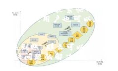   热币交易所提币到TP钱包的详细操作指南/  关键