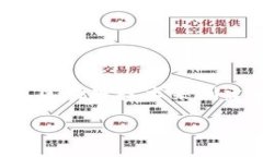 区块链数字货币开发是近年来金融科技领域的热