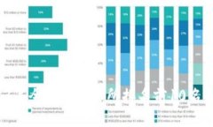  2023年全球币交易所排名前10名及分析