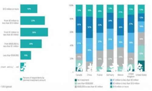  2023年全球币交易所排名前10名及分析