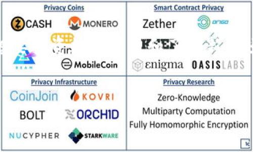 派币价格多少钱一枚是一个常见的搜索需求，尤其是对于想要投资数字货币和了解新兴项目的用户。以下是您需要的、关键词、详细介绍和相关问题。


派币（Pi Network）价格及投资前景分析