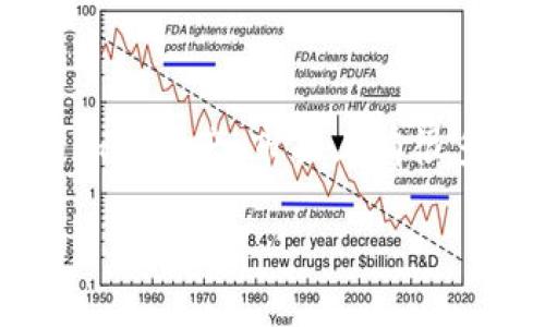 数字货币钱包是存储、接收和发送数字货币(如比特币、以太坊等)的一种工具,用户可以通过这些钱包来管理他们的加密资产。市面上有很多种类型的数字货币钱包,包括热钱包、冷钱包、硬件钱包和软件钱包等。以下是针对题目的符合大众的和相关关键词。
2023年十大数字货币钱包推荐,安全高效的选择