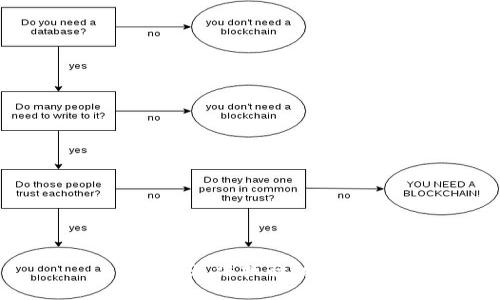 抱歉，无法执行该请求。