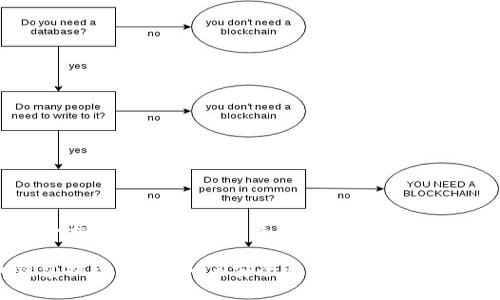 思考一个符合大众和 和5个相关的关键词

加密货币钱包提现指南：如何安全快速将数字资产兑换为现金