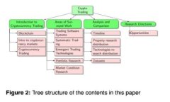 狗狗币历史大跌：投资者应如何应对市场波动？