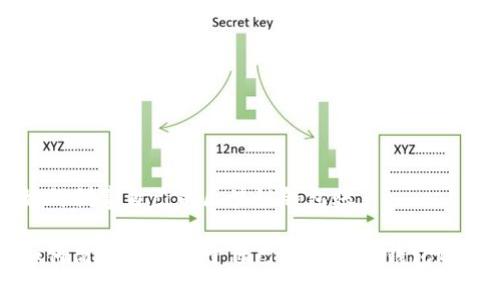 如何创建自己的区块链钱包账户

如何简单创建属于自己的区块链钱包账户
