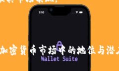 狗狗币（Dogecoin）作为一种加密货币，其价格会受