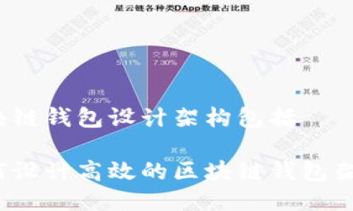 区块链钱包设计架构包括

如何设计高效的区块链钱包架构？