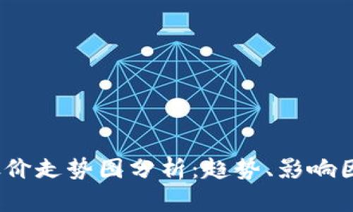  区块链钱包股价走势图分析：趋势、影响因素及投资策略